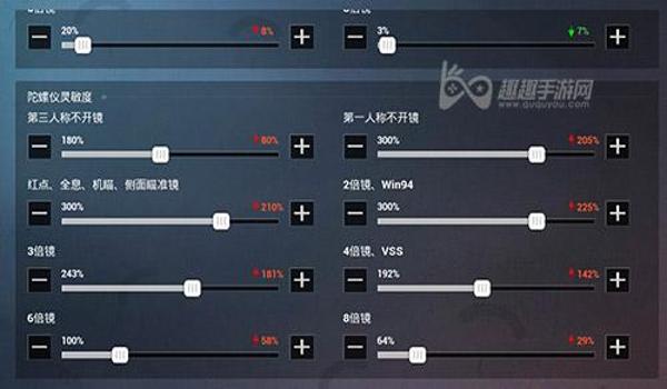 和平精英压枪灵敏度图