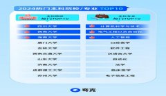 和平精英夸克辅助怎么用