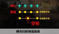 和平精英辅助弹道仪器推荐