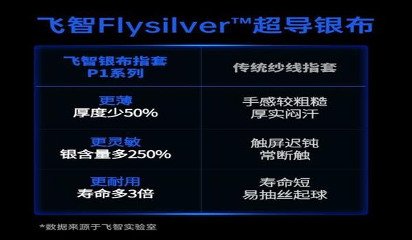 飞智q1和平精英压枪