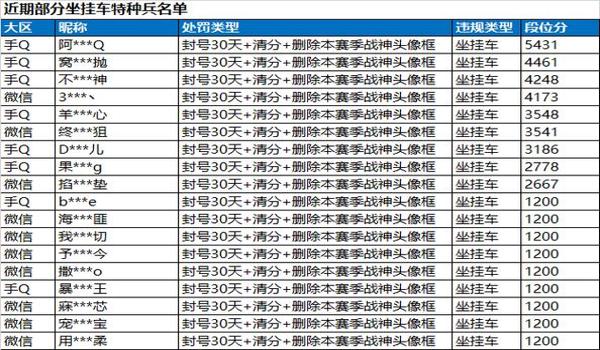 和平精英辅助元源码怎么用