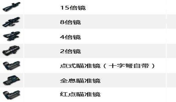 和平精英压枪是几倍镜的