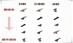 和平精英m4怎么压枪稳