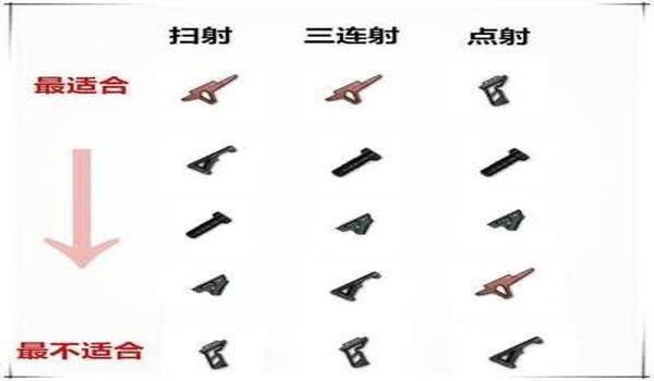 和平精英m4怎么压枪稳