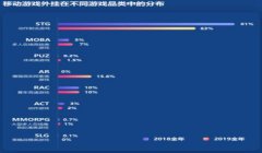 和平精英辅助费用多少钱