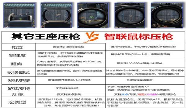 和平精英辅助键盘咋样设置 和平精英辅助键盘咋样设置