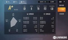 和平精英的金牌辅助队友