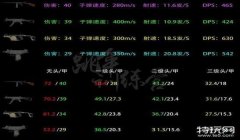 和平精英钢枪技巧和压枪