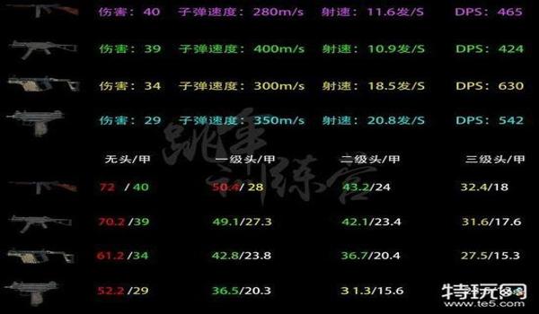 和平精英钢枪技巧和压枪